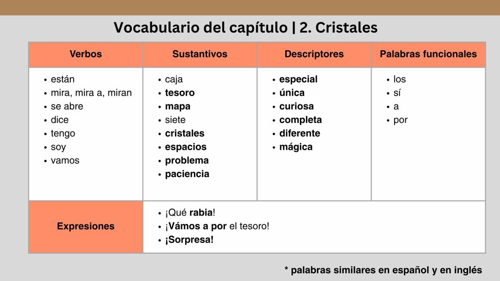Chapter 2 “Cristales” vocabulary chart from the Tonia Patagonia Teacher’s Guide, with Spanish verbs, nouns, descriptors, functional words and expressions.